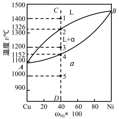 cu的意思